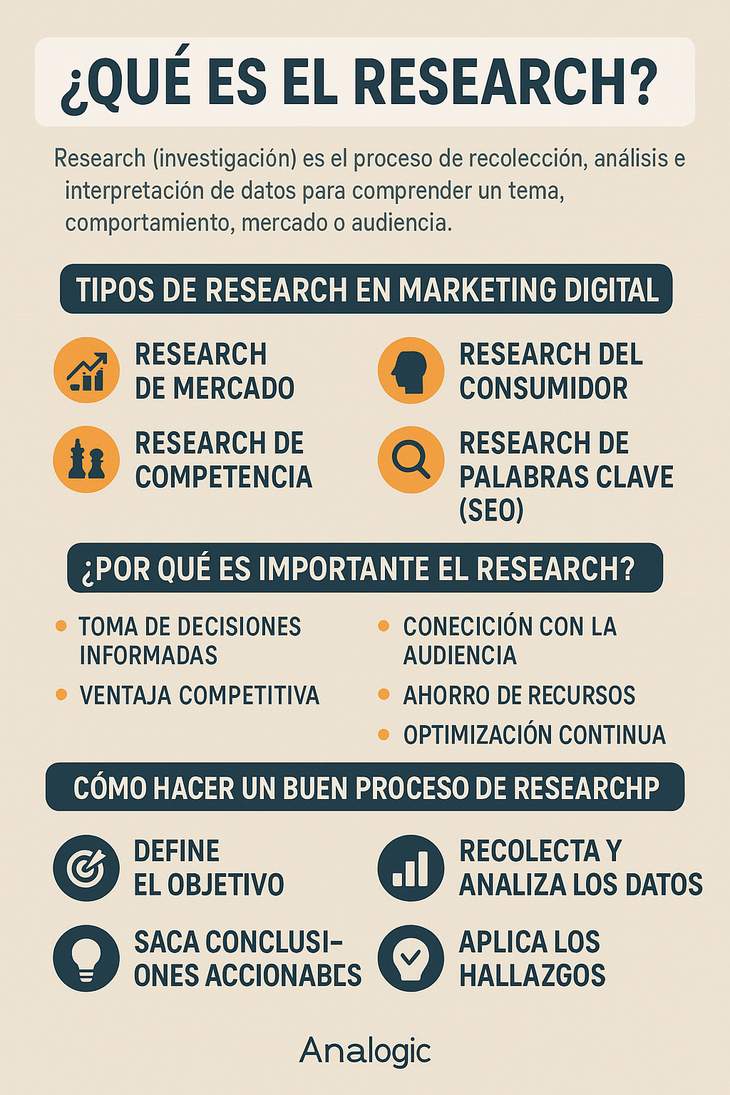 ¿Qué es el Research