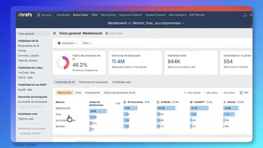 Cómo saber si la IA recomienda tu marca