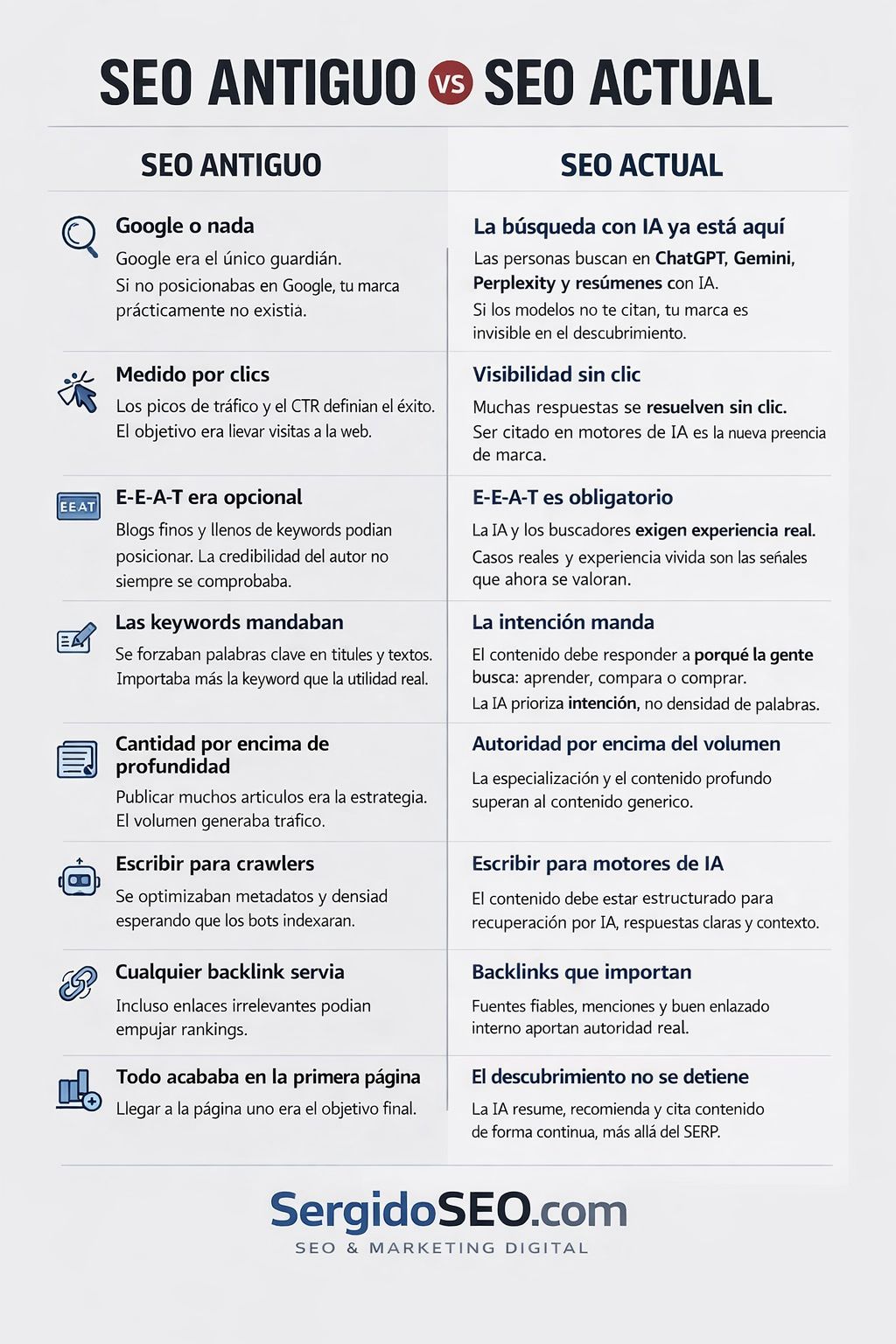 SEO antiguo vs SEO actual: cómo la inteligencia artificial ha cambiado las reglas del posicionamiento web